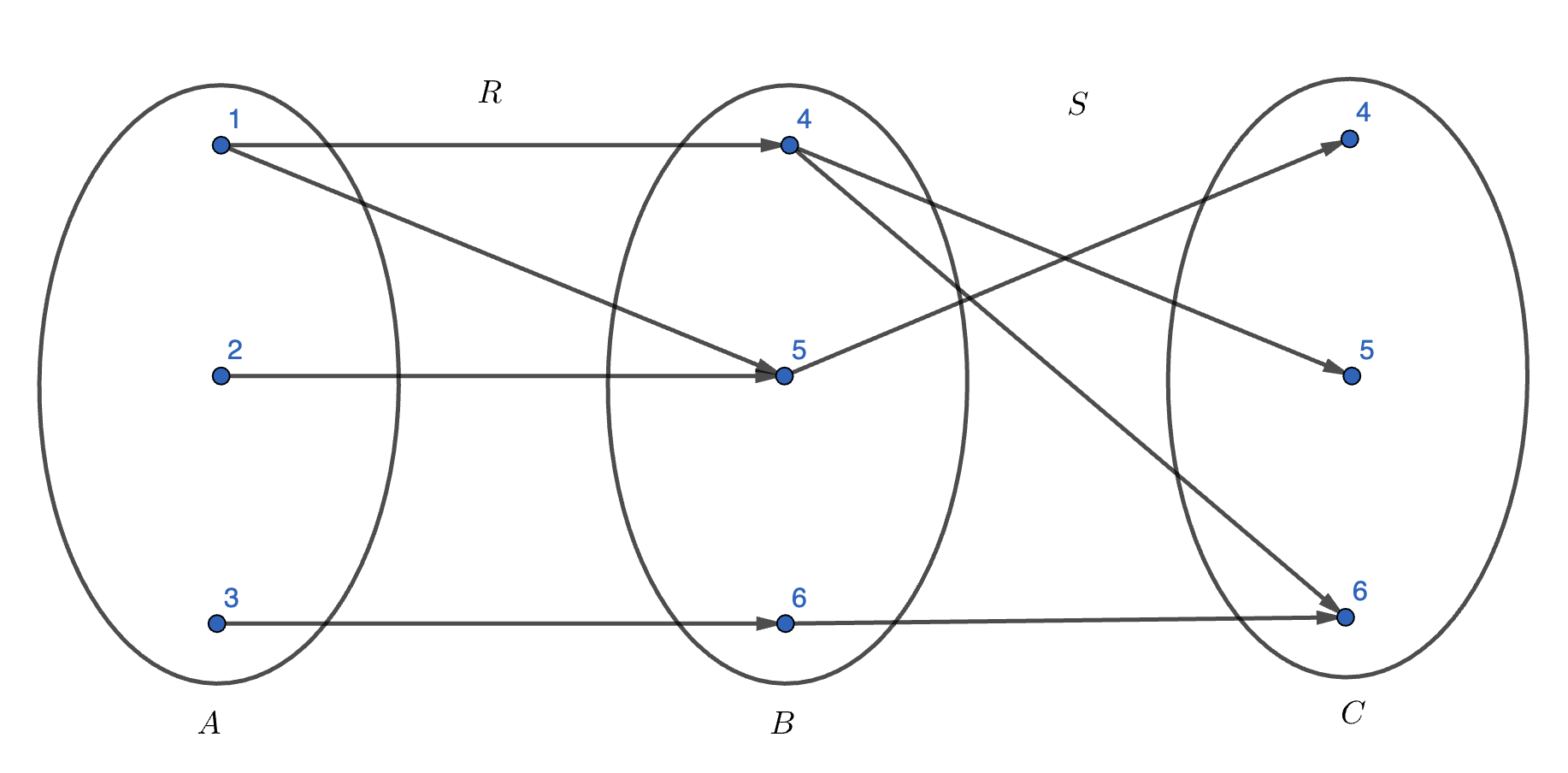 images/figures/relation